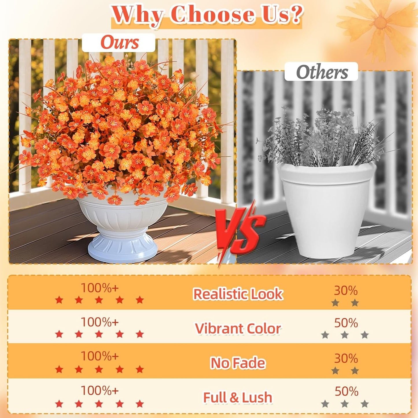 Waipfaru 14 Bundles Fake Mums for Outdoor,UV Resistant No Fade Silk Artificial Fall Flowers for Autumn Porch Patio Planters Yard Garden